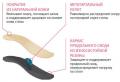 Как правильно подобрать ортопедические стельки Поперечное плоскостопие стельки вкладыши